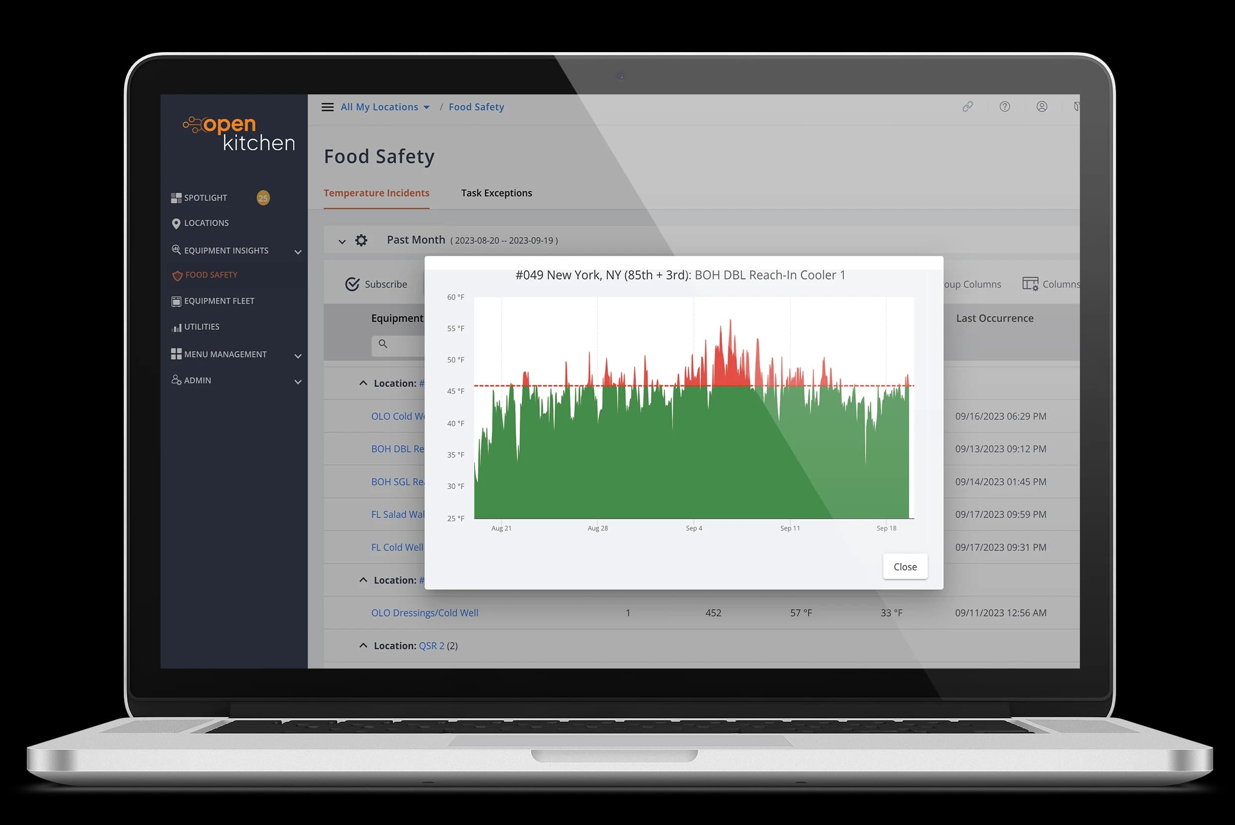 Open Kitchen by Powerhouse Dynamics (PhD) – Cloud Based, Commercial IOT Product – Remote Monitoring and Analytics Software (1-year subscription) — view 6